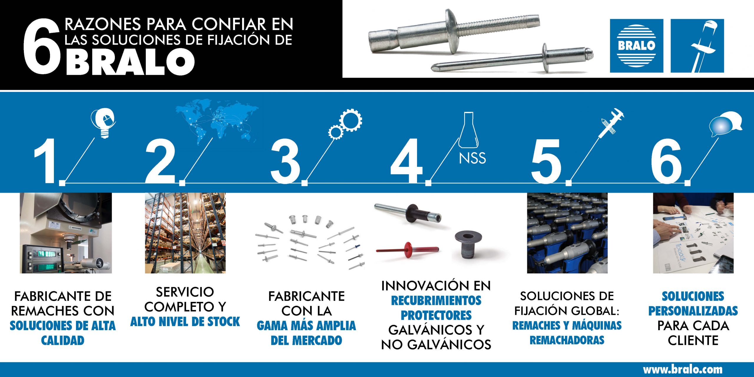 Fabricante de remaches con soluciones de fijación global BRALO